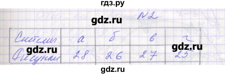 ГДЗ по алгебре 9 класс Звавич дидактические материалы  вариант 1 / С-30 - 2, Решебник 