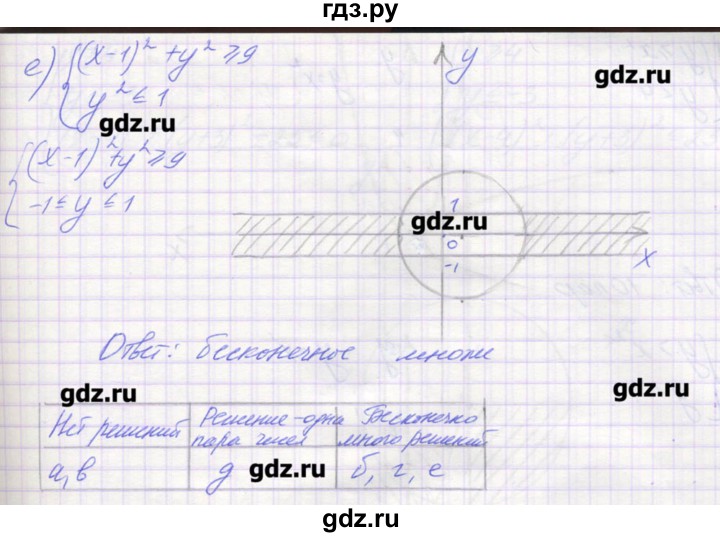 ГДЗ по алгебре 9 класс Звавич дидактические материалы  вариант 1 / С-30 - 4, Решебник 