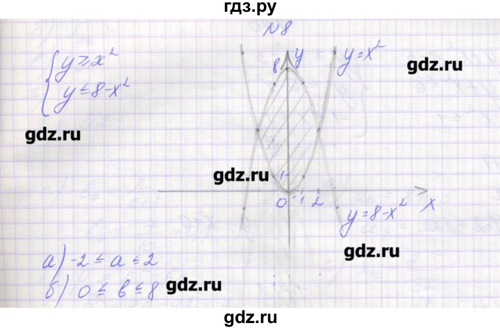 ГДЗ по алгебре 9 класс Звавич дидактические материалы  вариант 1 / С-30 - 8, Решебник 