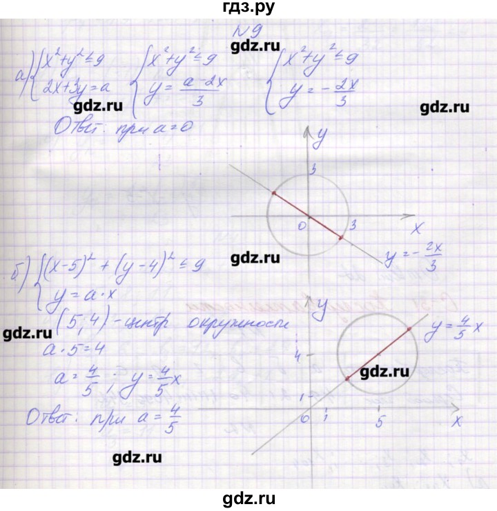 ГДЗ по алгебре 9 класс Звавич дидактические материалы  вариант 1 / С-30 - 9, Решебник 