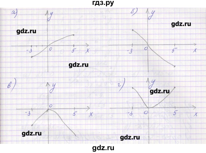ГДЗ по алгебре 9 класс Звавич дидактические материалы  вариант 1 / С-4 - 8, Решебник 