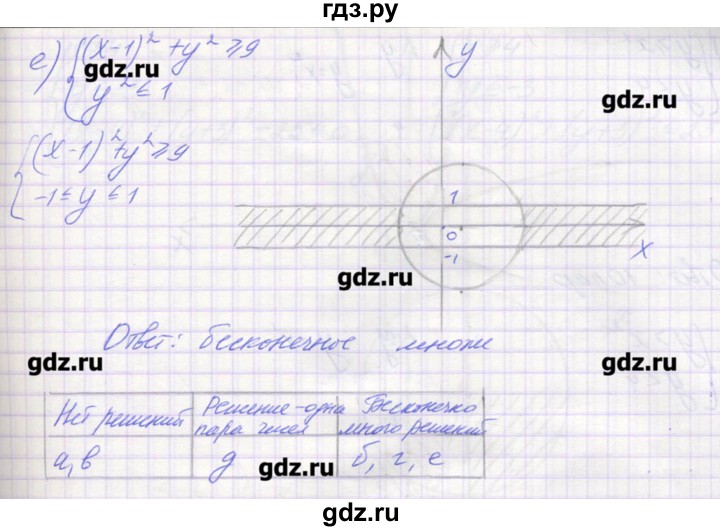 ГДЗ по алгебре 9 класс Звавич дидактические материалы  вариант 1 / С-31 - 4, Решебник 