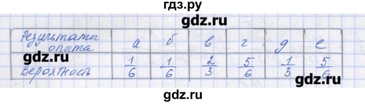 ГДЗ по алгебре 9 класс Звавич дидактические материалы  вариант 1 / С-39 - 2, Решебник 