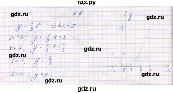 ГДЗ по алгебре 9 класс Звавич дидактические материалы  вариант 1 / С-7 - 9, Решебник 