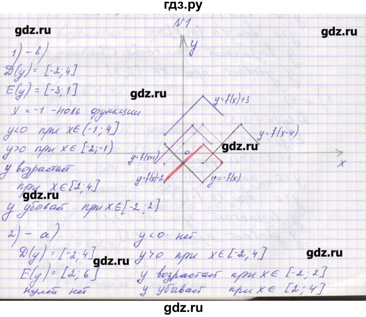 ГДЗ по алгебре 9 класс Звавич дидактические материалы  вариант 1 / С-8 - 1, Решебник 