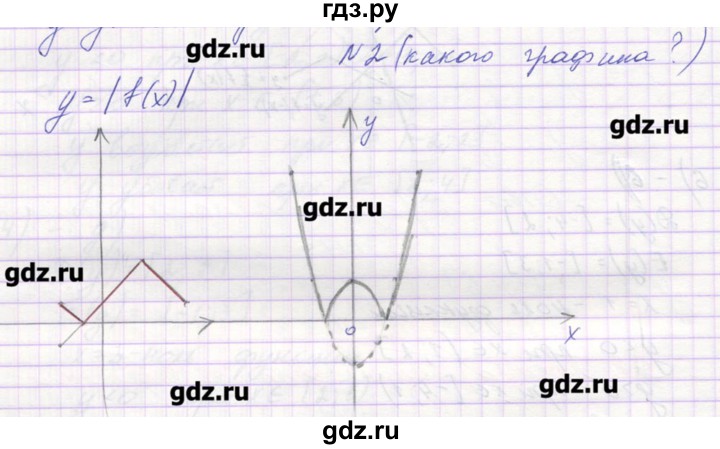 ГДЗ по алгебре 9 класс Звавич дидактические материалы  вариант 1 / С-8 - 2, Решебник 