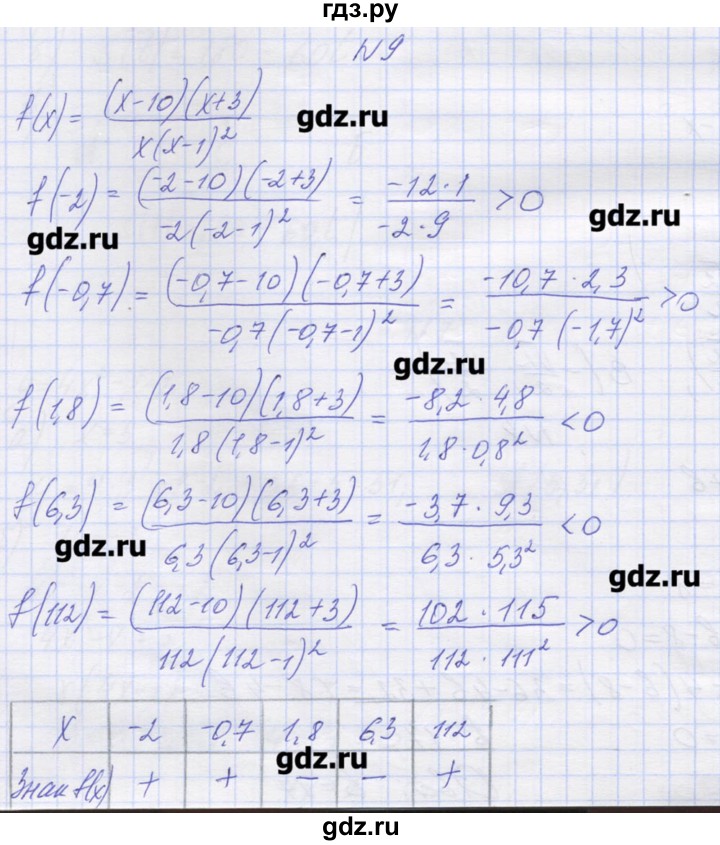 ГДЗ по алгебре 9 класс Звавич дидактические материалы  вариант 2 / С-1 - 9, Решебник 