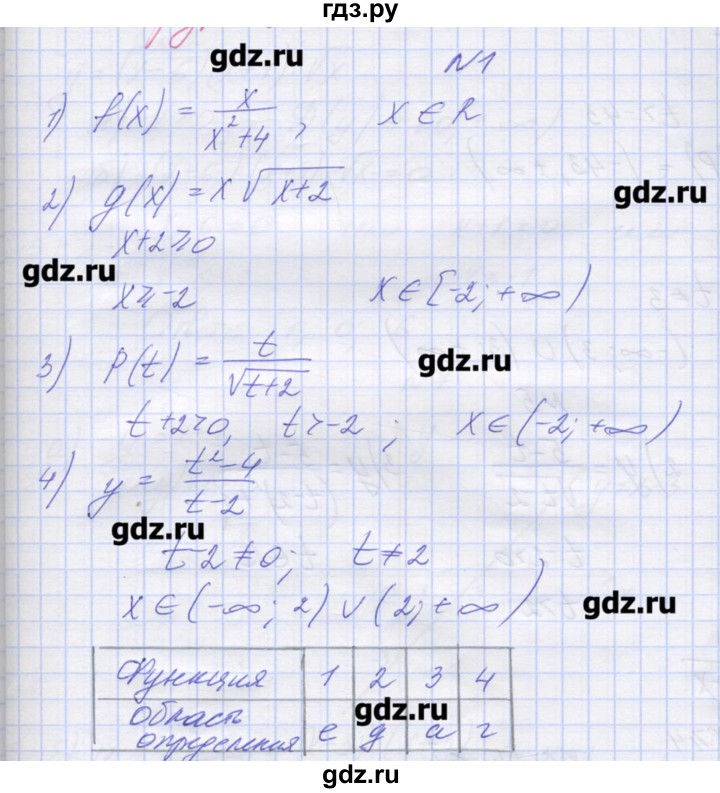ГДЗ по алгебре 9 класс Звавич дидактические материалы  вариант 2 / С-2 - 1, Решебник 