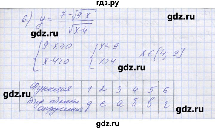 ГДЗ по алгебре 9 класс Звавич дидактические материалы  вариант 2 / С-2 - 5, Решебник 