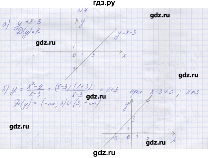 ГДЗ по алгебре 9 класс Звавич дидактические материалы  вариант 2 / С-2 - 7, Решебник 