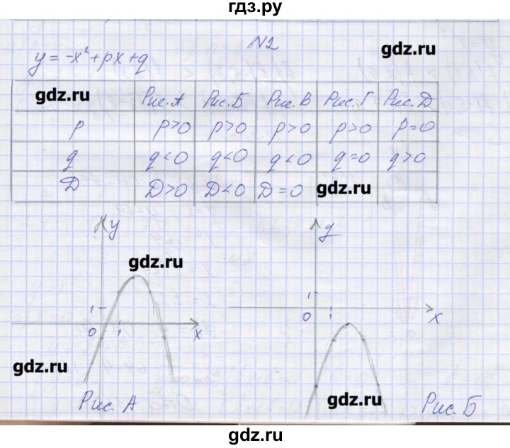 ГДЗ по алгебре 9 класс Звавич дидактические материалы  вариант 2 / С-12 - 2, Решебник 