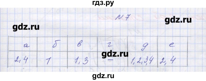 ГДЗ по алгебре 9 класс Звавич дидактические материалы  вариант 2 / С-13 - 7, Решебник 