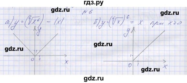 ГДЗ по алгебре 9 класс Звавич дидактические материалы  вариант 2 / С-14 - 6, Решебник 