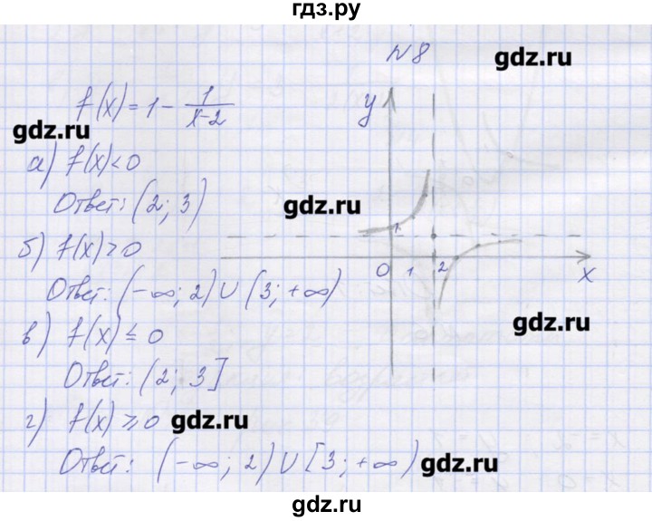 ГДЗ по алгебре 9 класс Звавич дидактические материалы  вариант 2 / С-15 - 8, Решебник 