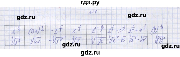 ГДЗ по алгебре 9 класс Звавич дидактические материалы  вариант 2 / С-16 - 1, Решебник 