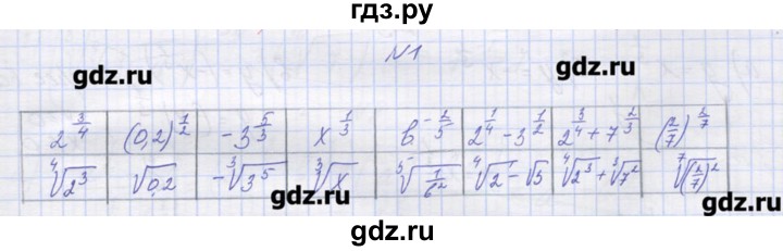 ГДЗ по алгебре 9 класс Звавич дидактические материалы (Макарычев)  вариант 2 / С-16 - 1, Решебник 