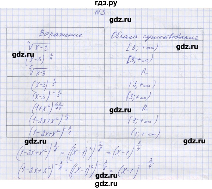 ГДЗ по алгебре 9 класс Звавич дидактические материалы  вариант 2 / С-16 - 3, Решебник 