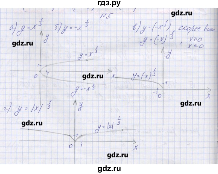 ГДЗ по алгебре 9 класс Звавич дидактические материалы  вариант 2 / С-16 - 5, Решебник 