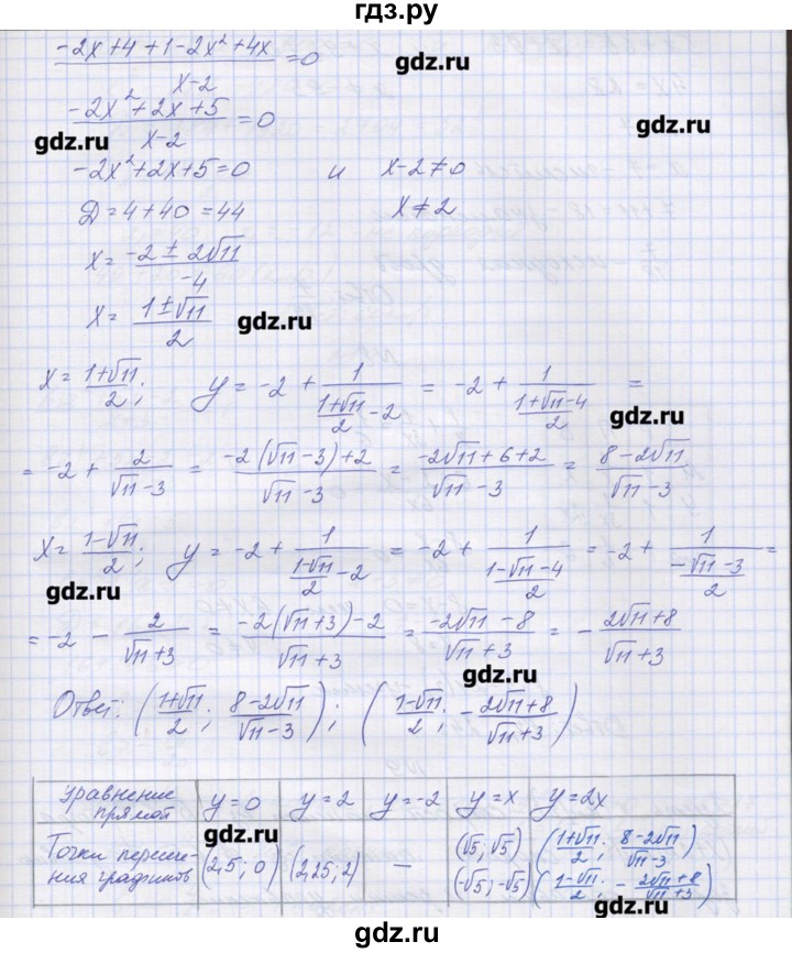 ГДЗ по алгебре 9 класс Звавич дидактические материалы  вариант 2 / С-18 - 6, Решебник 