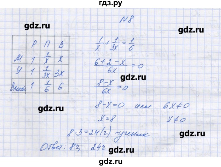 ГДЗ по алгебре 9 класс Звавич дидактические материалы  вариант 2 / С-18 - 8, Решебник 