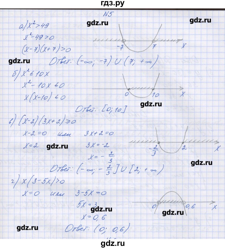 ГДЗ по алгебре 9 класс Звавич дидактические материалы  вариант 2 / С-19 - 5, Решебник 