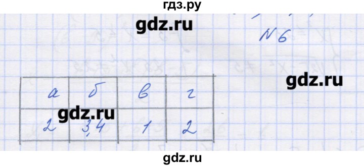 ГДЗ по алгебре 9 класс Звавич дидактические материалы  вариант 2 / С-19 - 6, Решебник 
