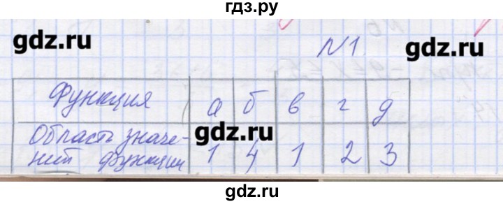 ГДЗ по алгебре 9 класс Звавич дидактические материалы  вариант 2 / С-3 - 1, Решебник 