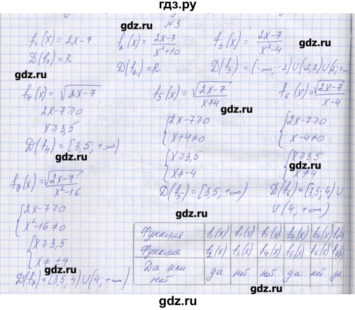ГДЗ по алгебре 9 класс Звавич дидактические материалы  вариант 2 / С-3 - 3, Решебник 