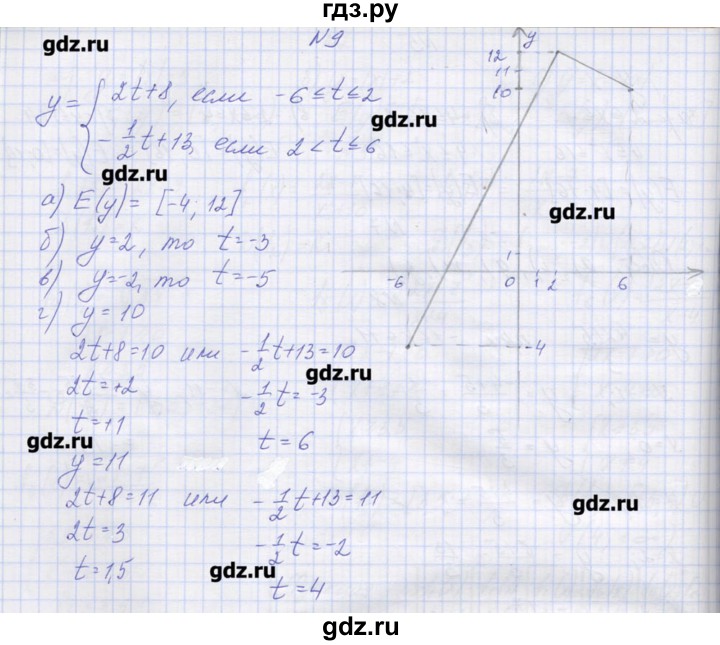 ГДЗ по алгебре 9 класс Звавич дидактические материалы  вариант 2 / С-3 - 9, Решебник 