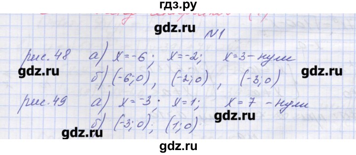 ГДЗ по алгебре 9 класс Звавич дидактические материалы  вариант 2 / С-21 - 1, Решебник 