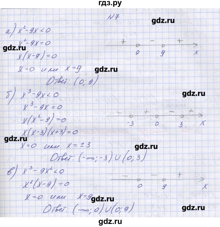 ГДЗ по алгебре 9 класс Звавич дидактические материалы  вариант 2 / С-21 - 7, Решебник 
