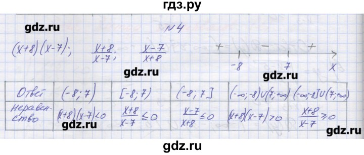 ГДЗ по алгебре 9 класс Звавич дидактические материалы  вариант 2 / С-22 - 4, Решебник 