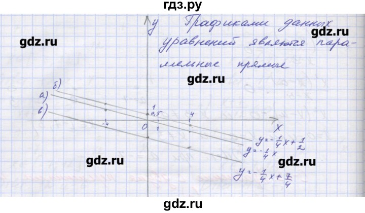 ГДЗ по алгебре 9 класс Звавич дидактические материалы  вариант 2 / С-23 - 4, Решебник 