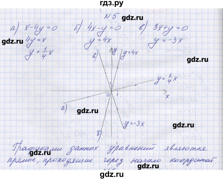 ГДЗ по алгебре 9 класс Звавич дидактические материалы  вариант 2 / С-23 - 5, Решебник 