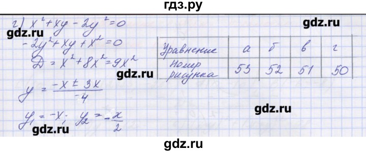 ГДЗ по алгебре 9 класс Звавич дидактические материалы  вариант 2 / С-23 - 6, Решебник 