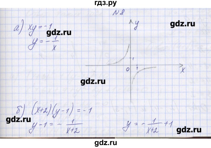 ГДЗ по алгебре 9 класс Звавич дидактические материалы  вариант 2 / С-23 - 8, Решебник 