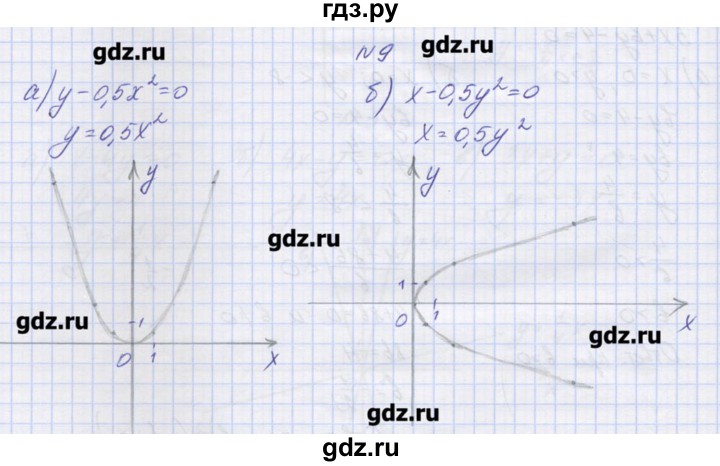 ГДЗ по алгебре 9 класс Звавич дидактические материалы  вариант 2 / С-23 - 9, Решебник 