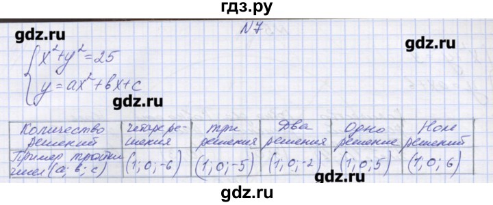 ГДЗ по алгебре 9 класс Звавич дидактические материалы  вариант 2 / С-26 - 7, Решебник 