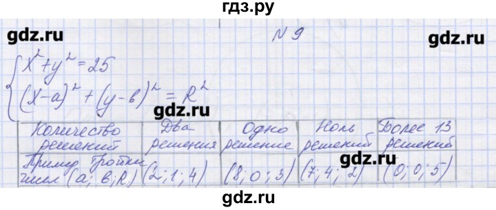 ГДЗ по алгебре 9 класс Звавич дидактические материалы  вариант 2 / С-26 - 9, Решебник 