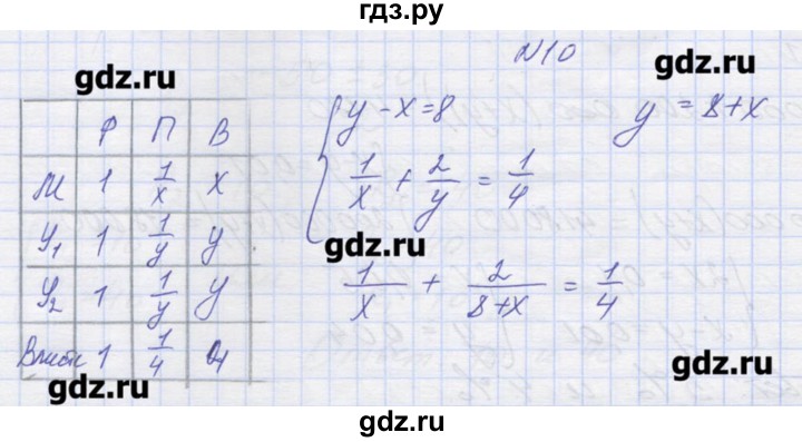 ГДЗ по алгебре 9 класс Звавич дидактические материалы  вариант 2 / С-28 - 10, Решебник 