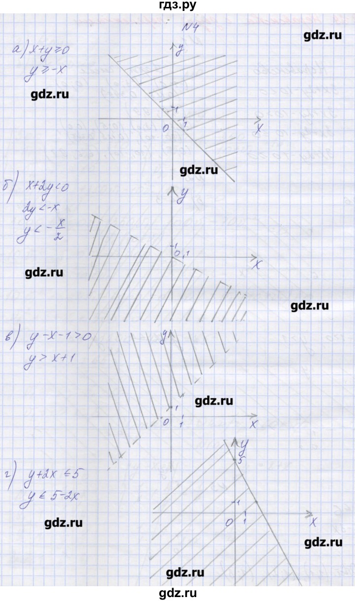ГДЗ по алгебре 9 класс Звавич дидактические материалы  вариант 2 / С-29 - 4, Решебник 