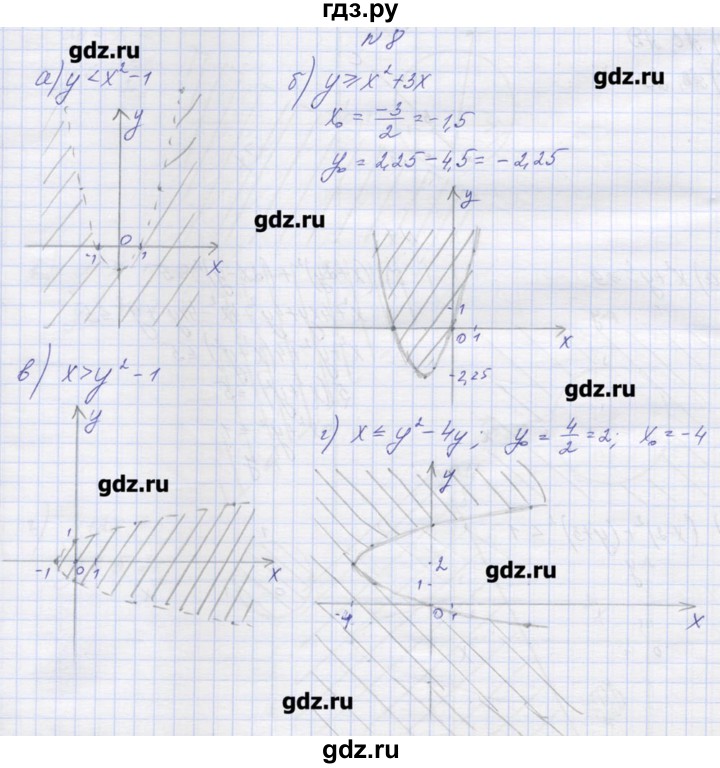 ГДЗ по алгебре 9 класс Звавич дидактические материалы  вариант 2 / С-29 - 8, Решебник 