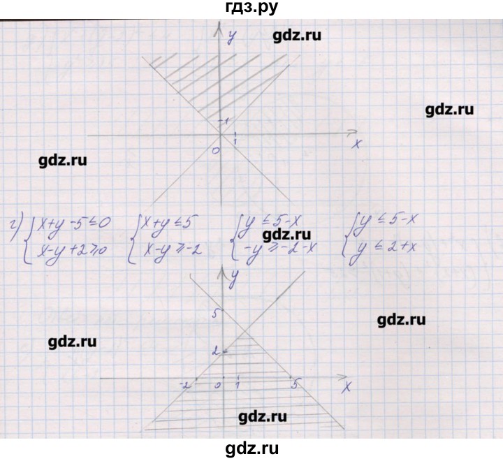 ГДЗ по алгебре 9 класс Звавич дидактические материалы  вариант 2 / С-30 - 3, Решебник 