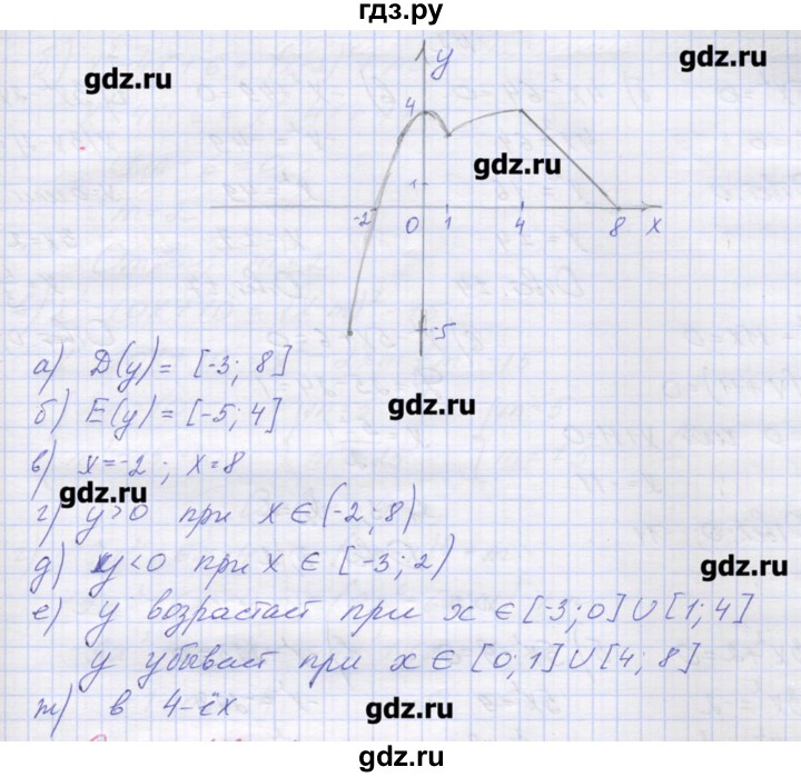 ГДЗ по алгебре 9 класс Звавич дидактические материалы  вариант 2 / С-4 - 10, Решебник 
