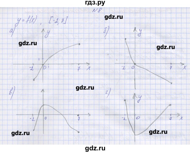 ГДЗ по алгебре 9 класс Звавич дидактические материалы  вариант 2 / С-4 - 8, Решебник 