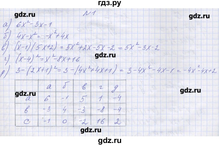 ГДЗ по алгебре 9 класс Звавич дидактические материалы  вариант 2 / С-5 - 1, Решебник 