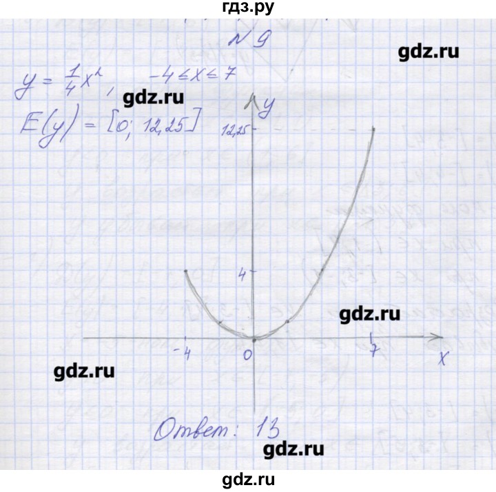 ГДЗ по алгебре 9 класс Звавич дидактические материалы  вариант 2 / С-7 - 9, Решебник 