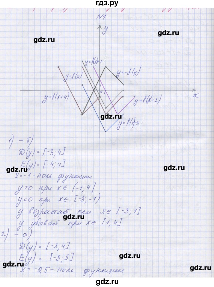 ГДЗ по алгебре 9 класс Звавич дидактические материалы  вариант 2 / С-8 - 1, Решебник 