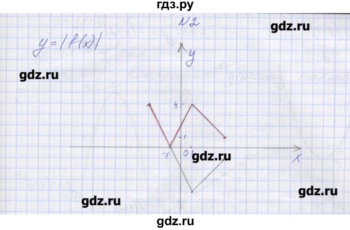 ГДЗ по алгебре 9 класс Звавич дидактические материалы  вариант 2 / С-8 - 2, Решебник 
