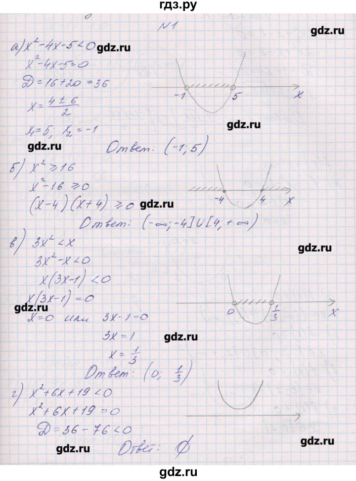 ГДЗ по алгебре 9 класс Звавич дидактические материалы  контрольные работы / К-4 / подготовительный вариант - 1, Решебник 